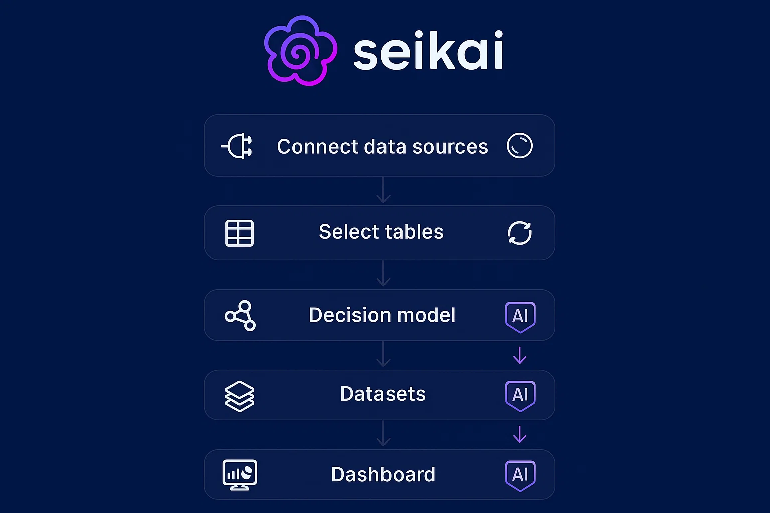 Plateforme Seikai en action